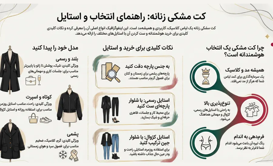 اینفوگرافی راهنمای انتخاب کت مشکی