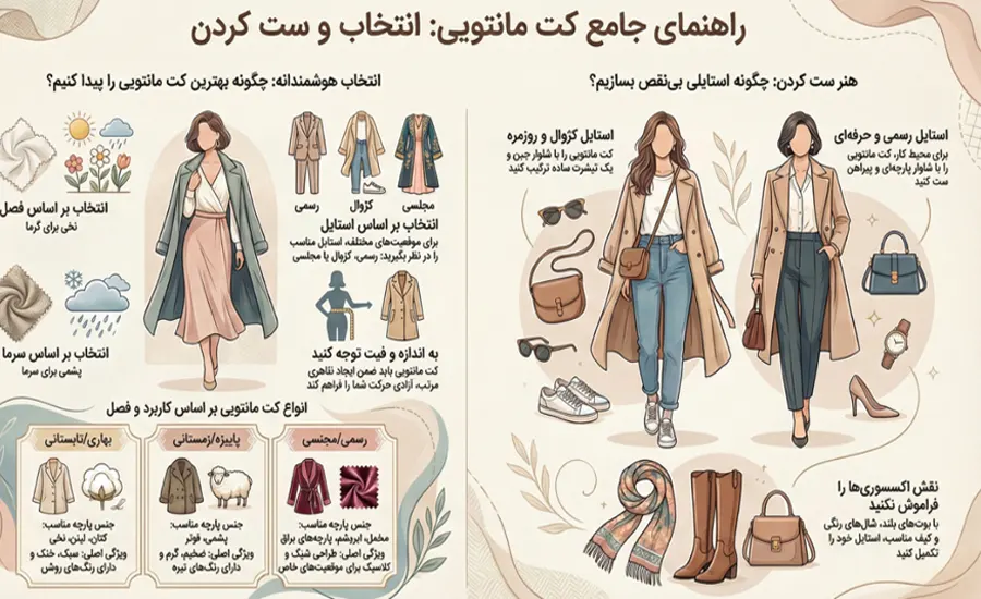 اینفوگرافی راهنمای خرید کت مانتویی