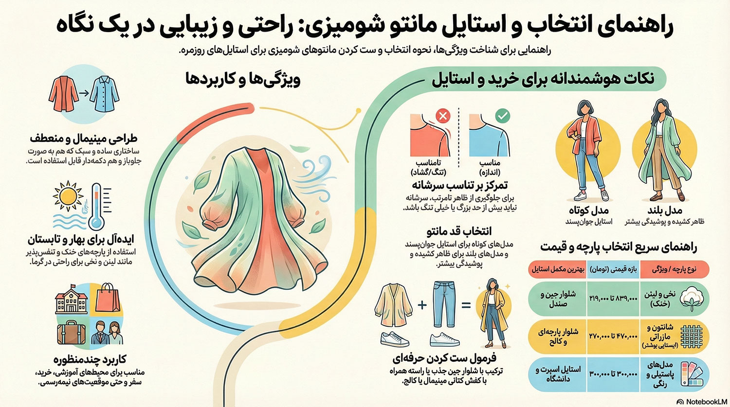 راهنمای خرید مانتو شومیزی