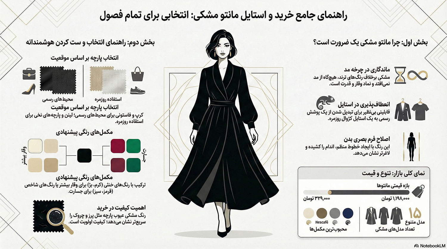 راهنمای خرید مانتو مشکی