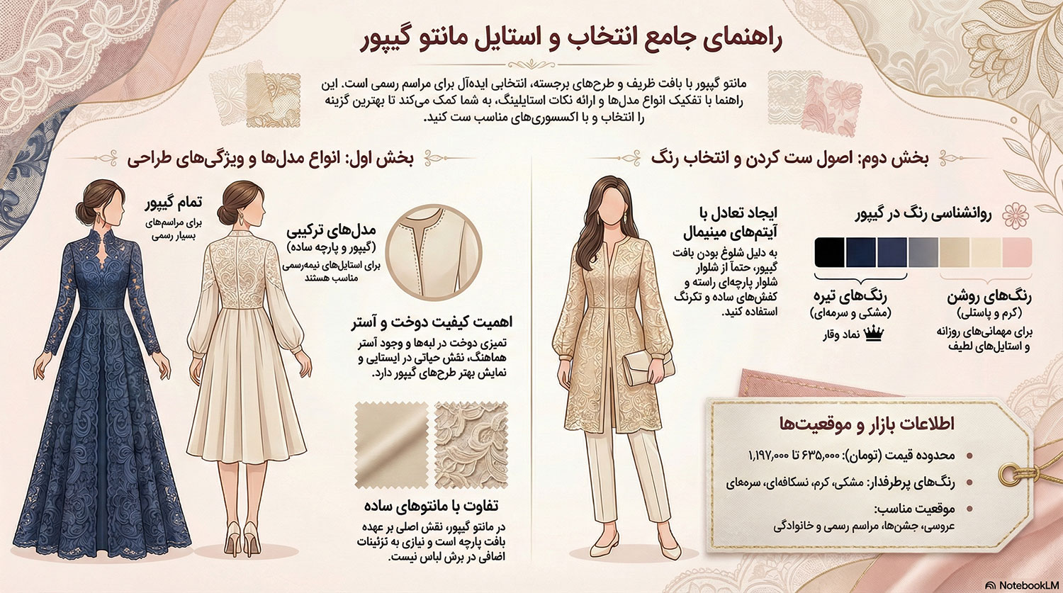 راهنمای خرید مانتو گیپور