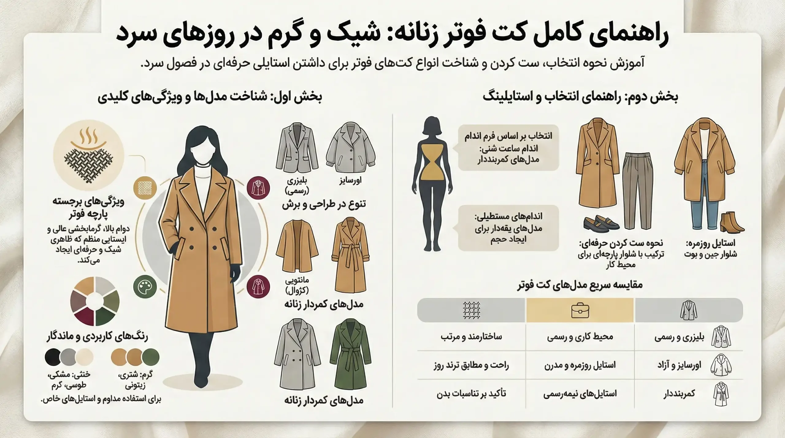 راهنمای خرید کت فوتر زنانه