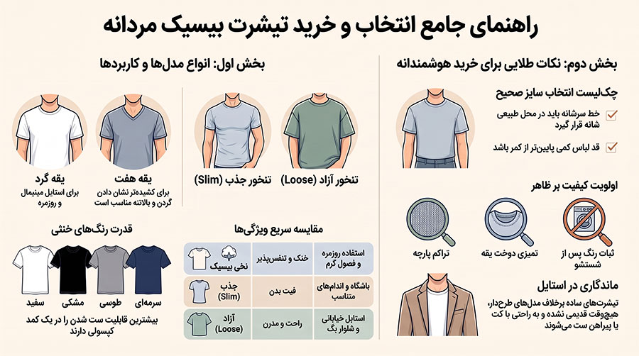 راهنمای انتخاب تیشرت بیسیک مردانه