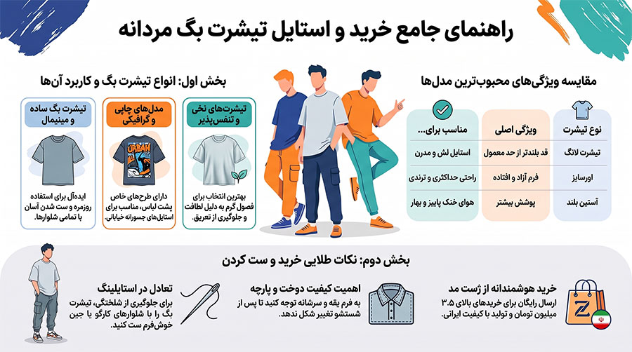 راهنمای انتخاب تیشرت لش مردانه