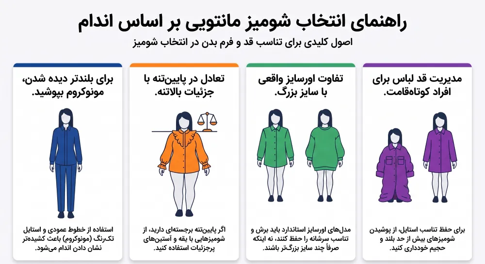 راهنمای انتخاب شومیز بر اساس اندام