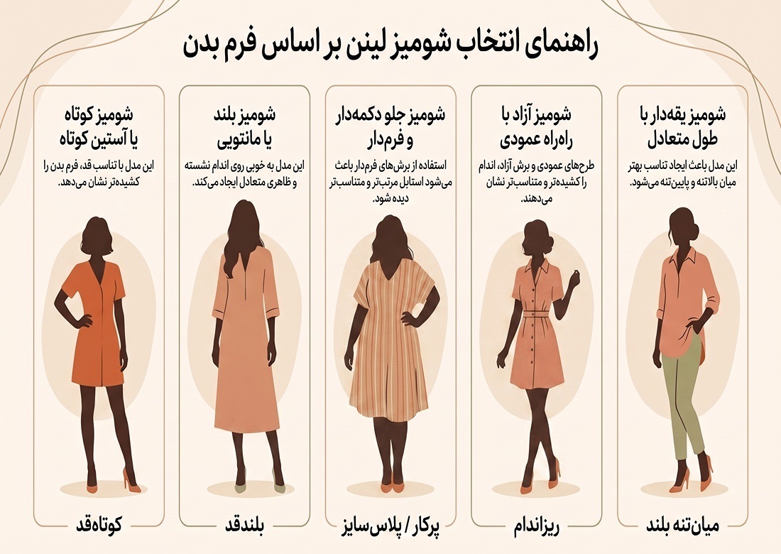 راهنمای انتخاب شومیز لینن براساس فرم بدن