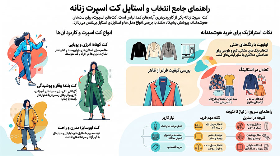 راهنمای انتخاب کت زنانه اسپرت