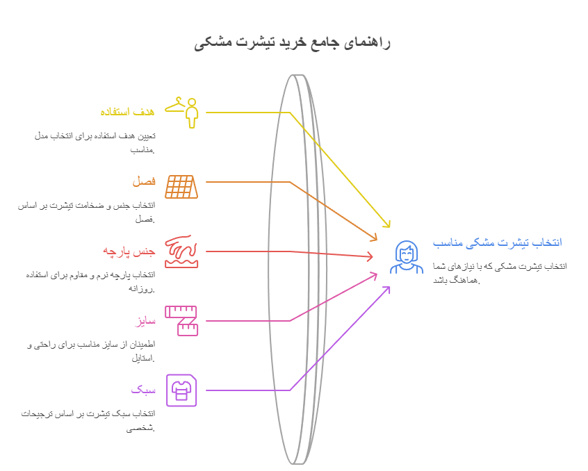 راهنمای جامع خرید تیشرت مشکی