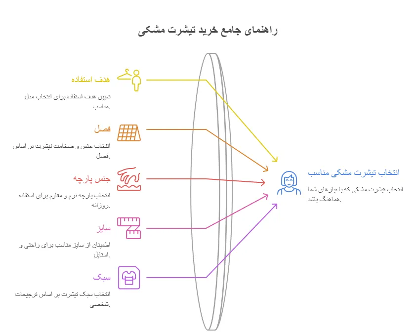 راهنمای جامع خرید تیشرت مشکی