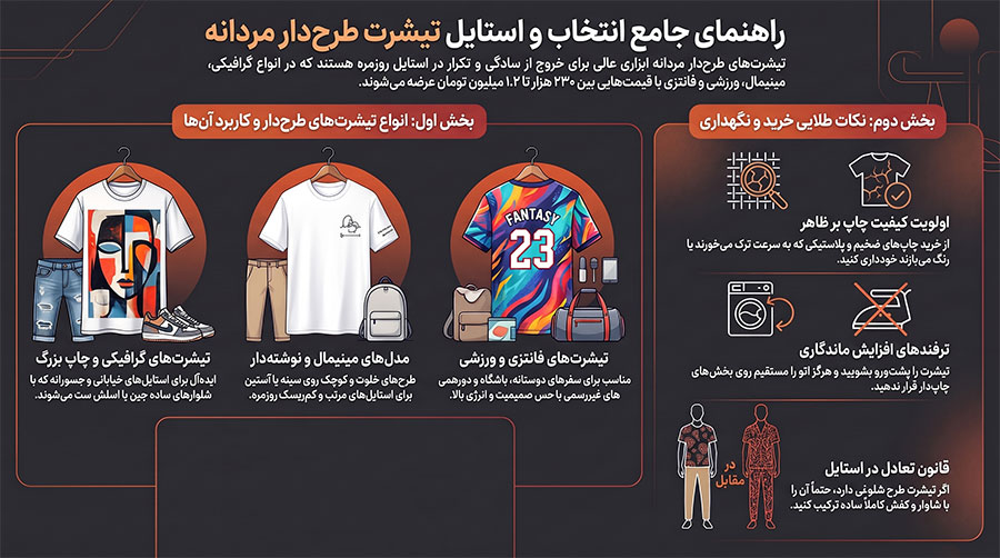 راهنمای خرید تیشرت طرح دار مردانه