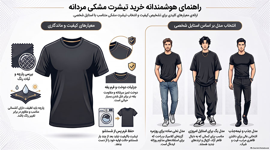 راهنمای خرید تیشرت مشکی مردانه