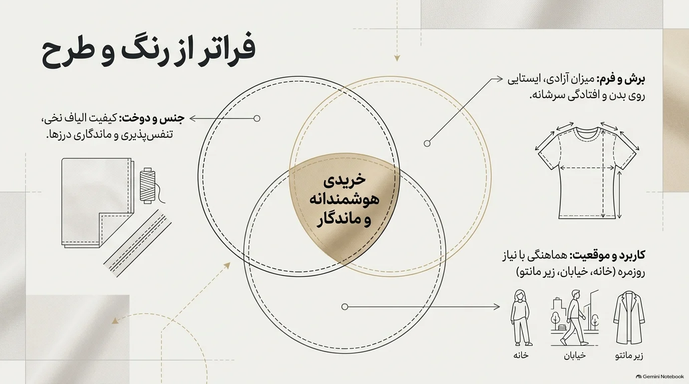 راهنمای خرید تیشرت