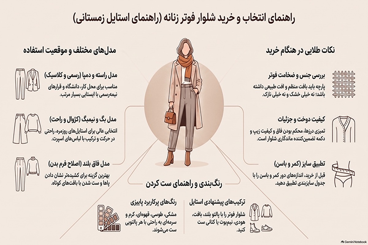 راهنمای_انتخاب_شلوار_فوتر_زنانه