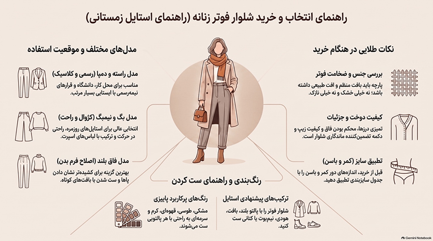 راهنمای خرید شلوار فوتر زنانه