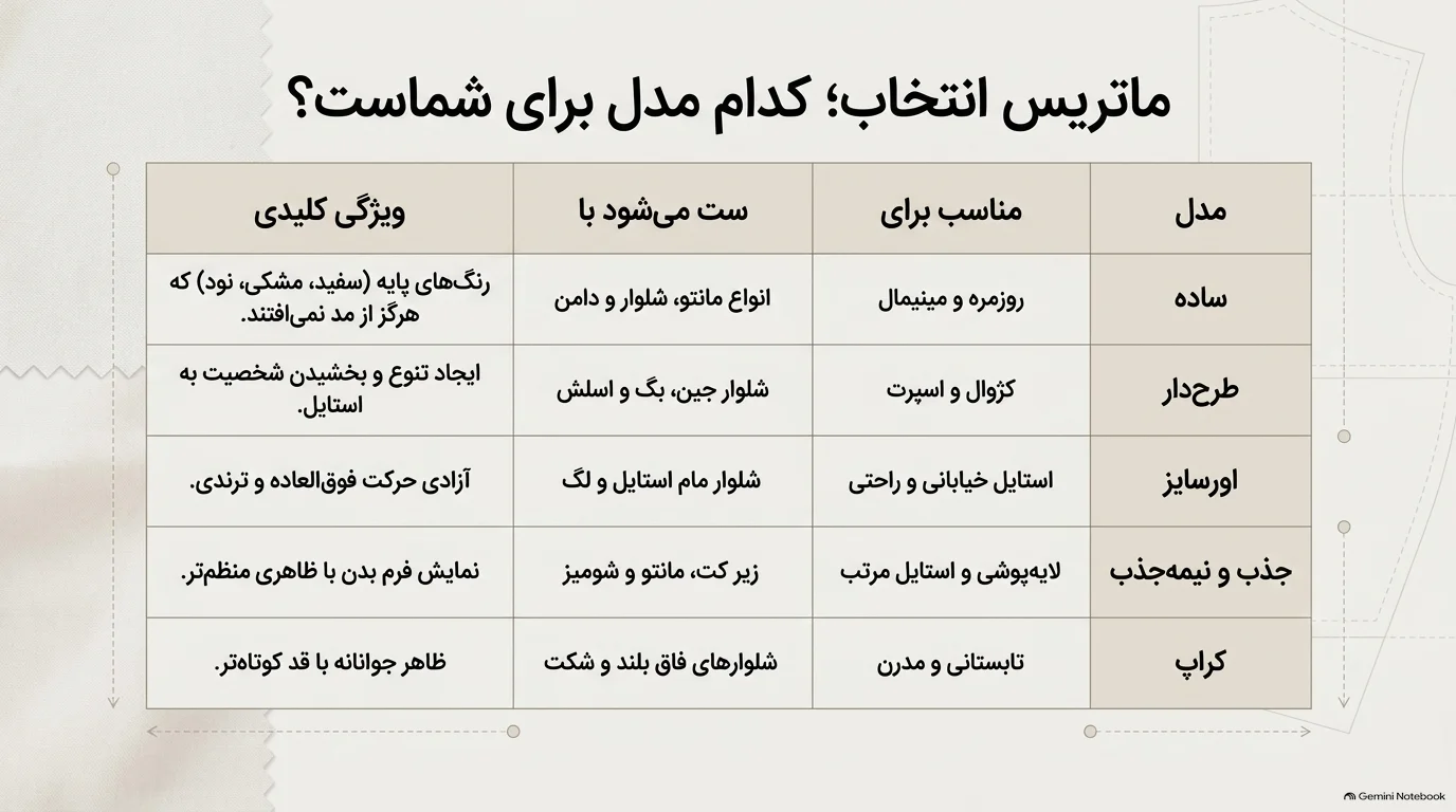 ماتریس انتخاب تیشرت