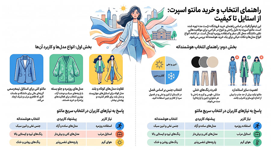 راهنمای انتخاب مانتو اسپرت