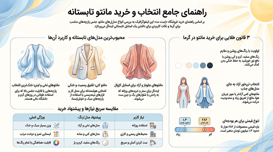 راهنمای انتخاب مانتو تابستانه