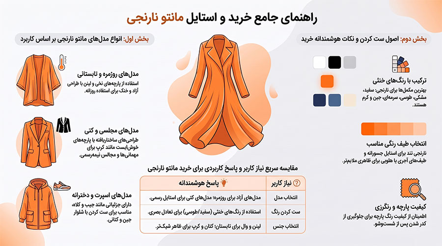 راهنمای انتخاب مانتو نارنجی