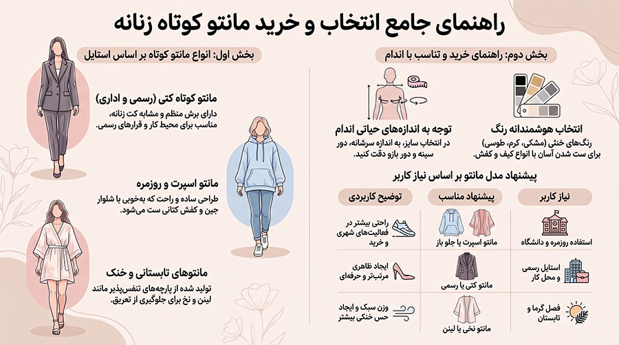 راهنمای انتخاب مانتو کوتاه