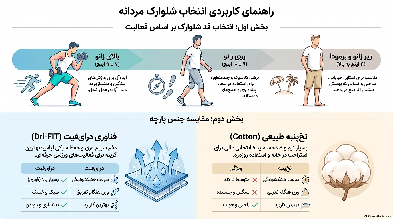 راهنمای کاربردی برای انتخاب شلوارک مردانه