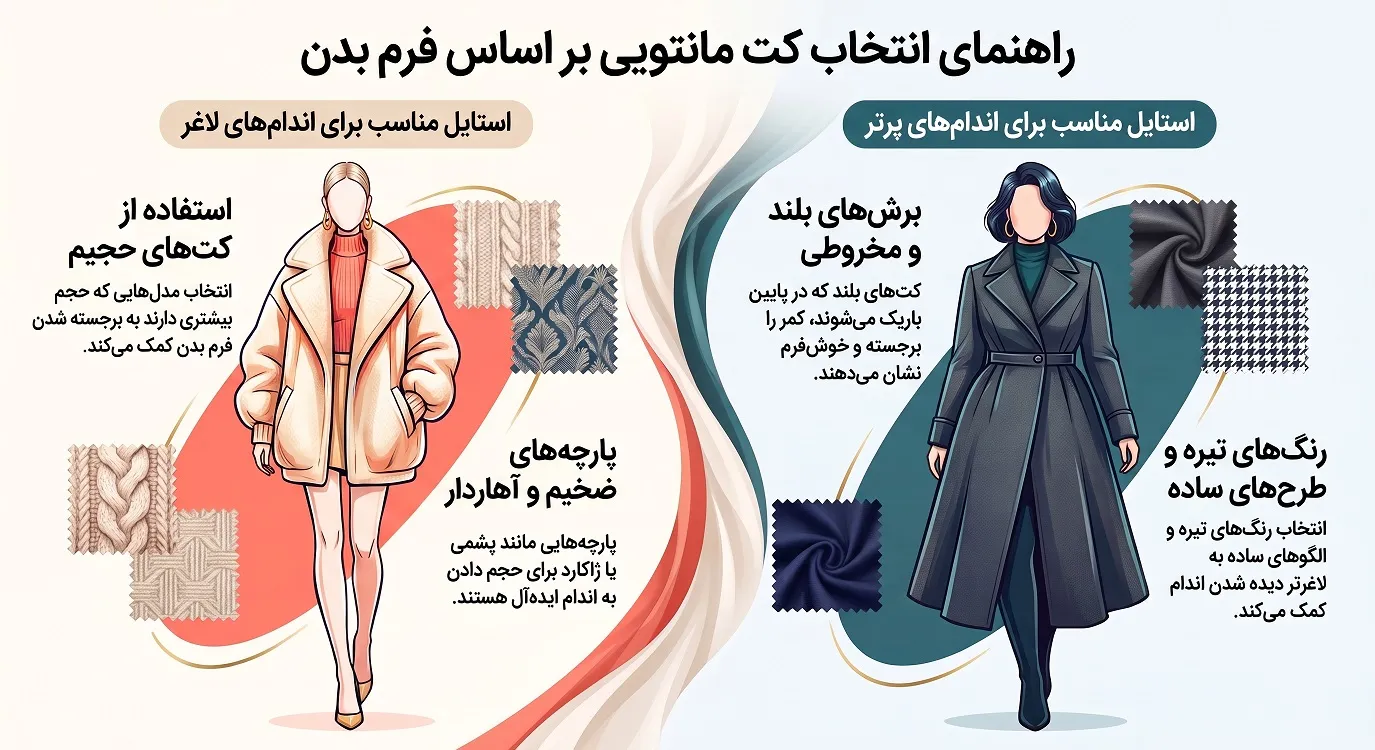 انتخاب کت مانتویی زنانه براساس اندام