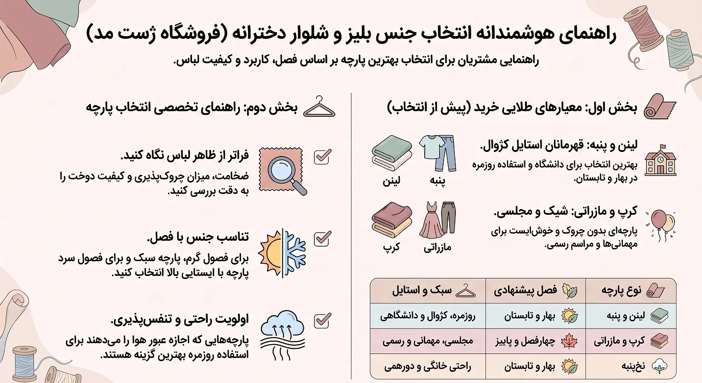 راهنمای_انتخاب_پارچه_لباس_دخترانه