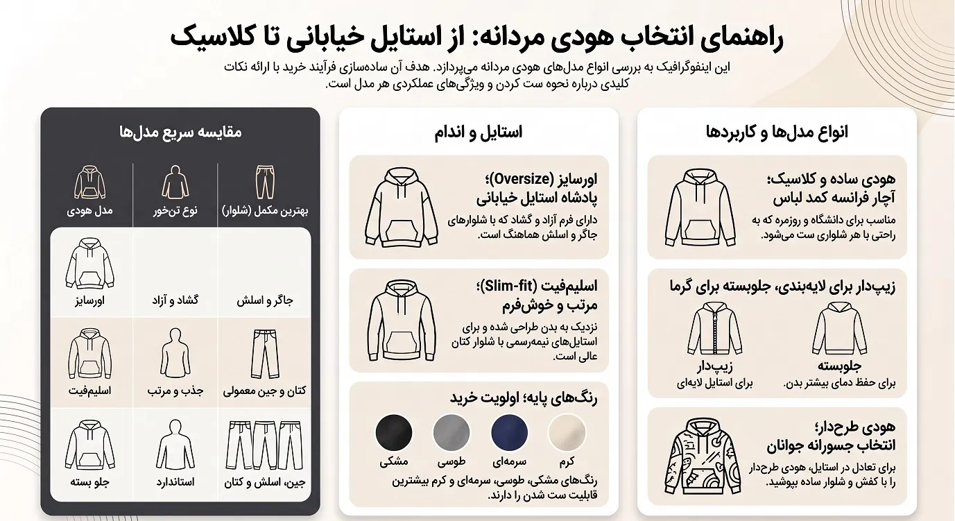 راهنمای_انتخاب_هودی_مردانه