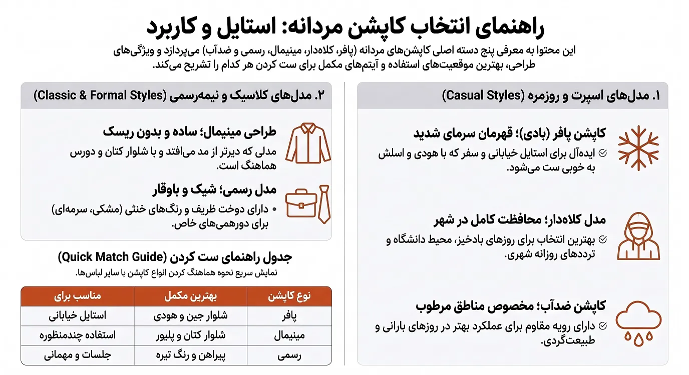 راهنمای_انتخاب_کاپشن_مردانه