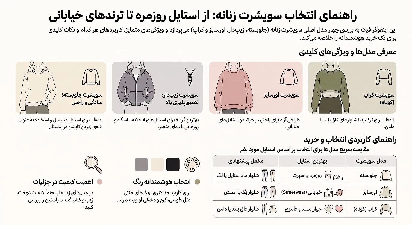 راهنمای_انتخاب_انواع_سویشرت_زنانه