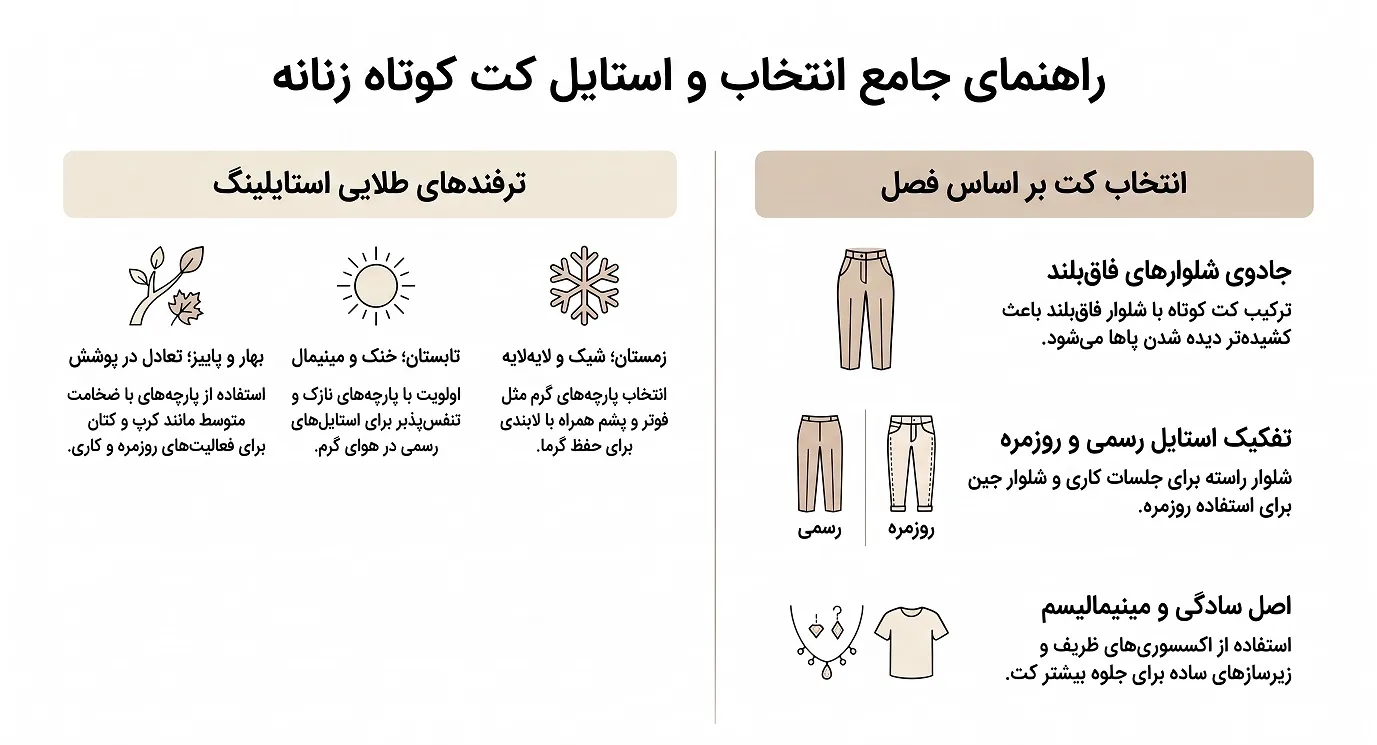 راهنمای انتخاب و استایل کت کوتاه