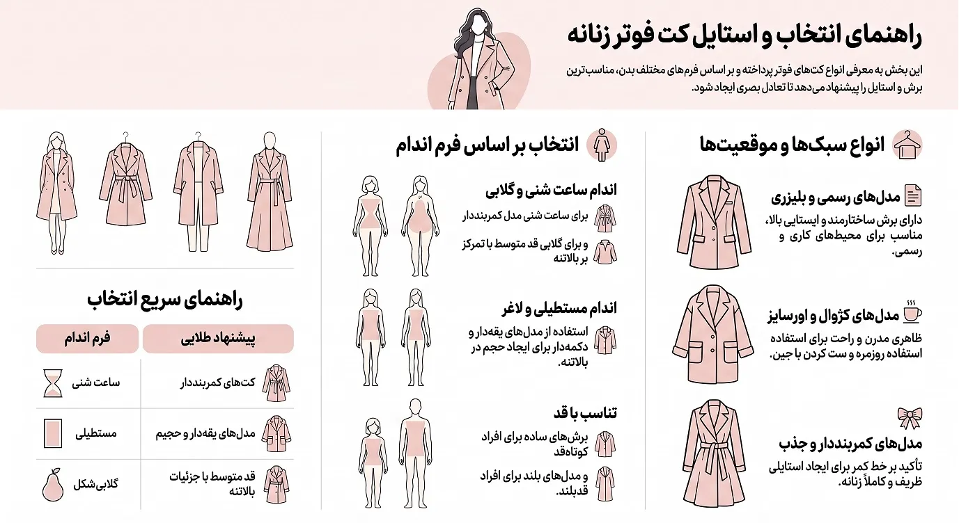 راهنمای انتخاب کت فوتر زنانه