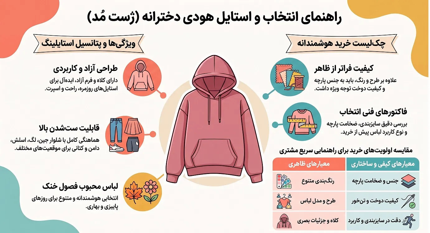 راهنمای انتخاب و خرید هودی دخترانه