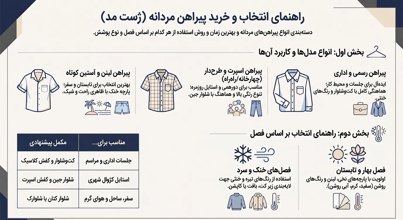 راهنمای انتخاب و خرید پیراهن مردانه