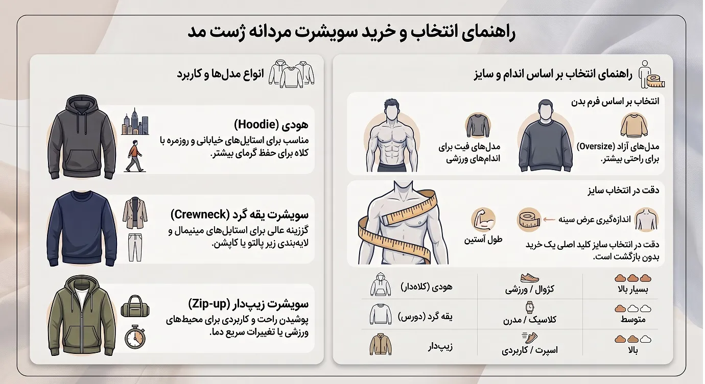راهنمای انتخاب و خرید سویشرت مردانه