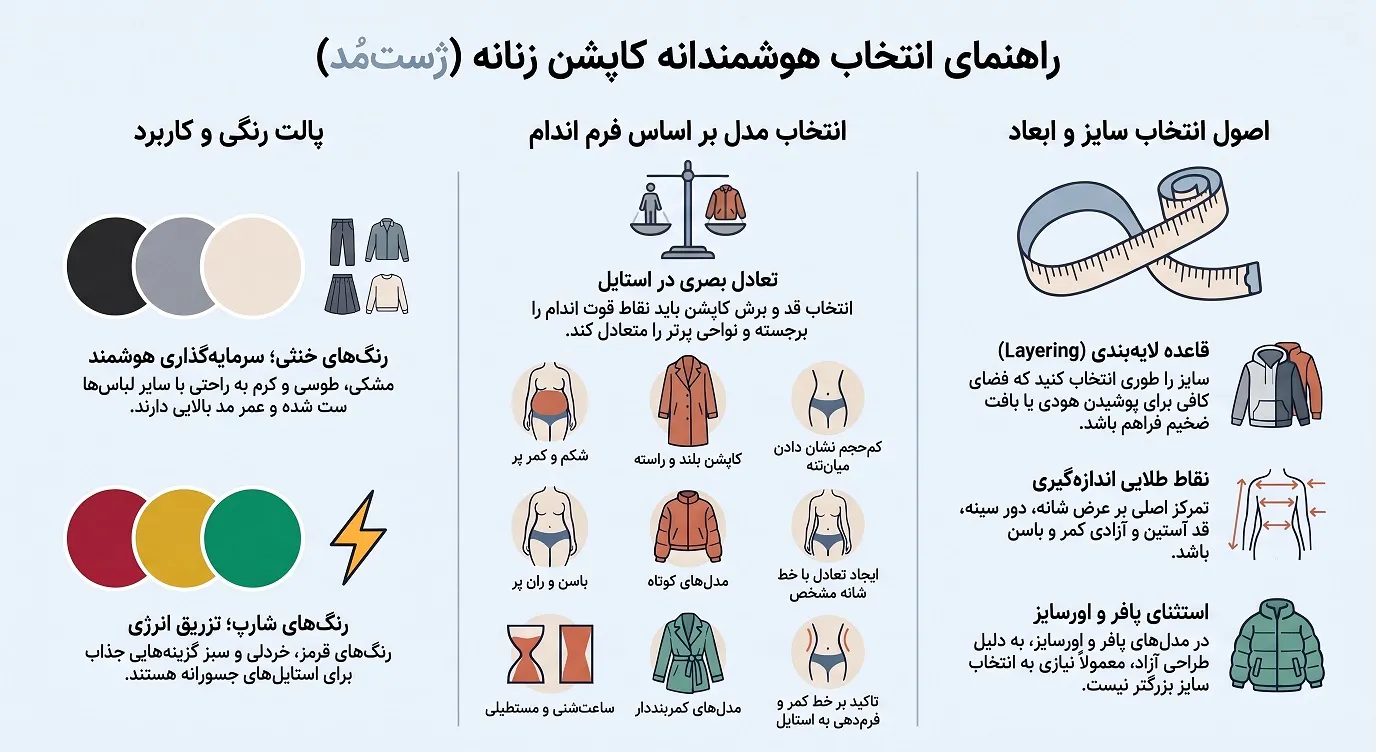 راهنمای_انتخاب_کاپشن_زنانه