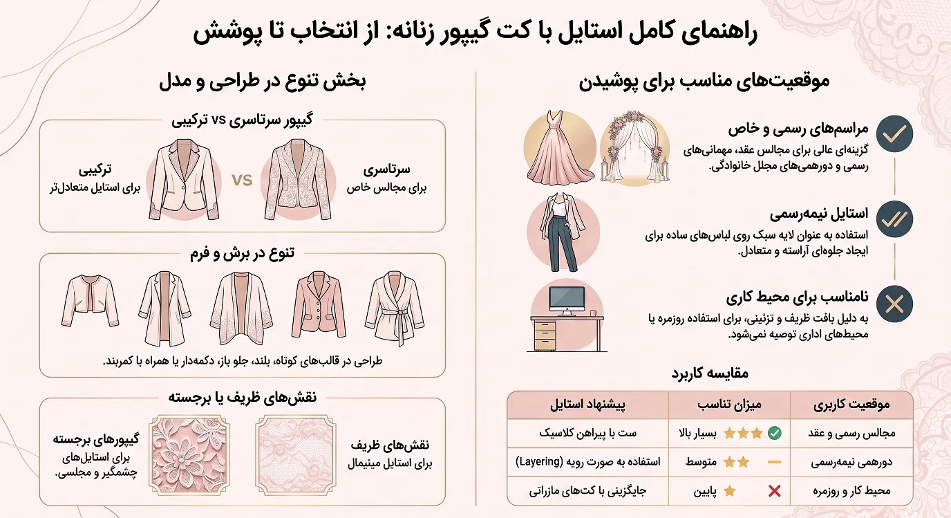 راهنمای استایل با کت پارچه گیپور