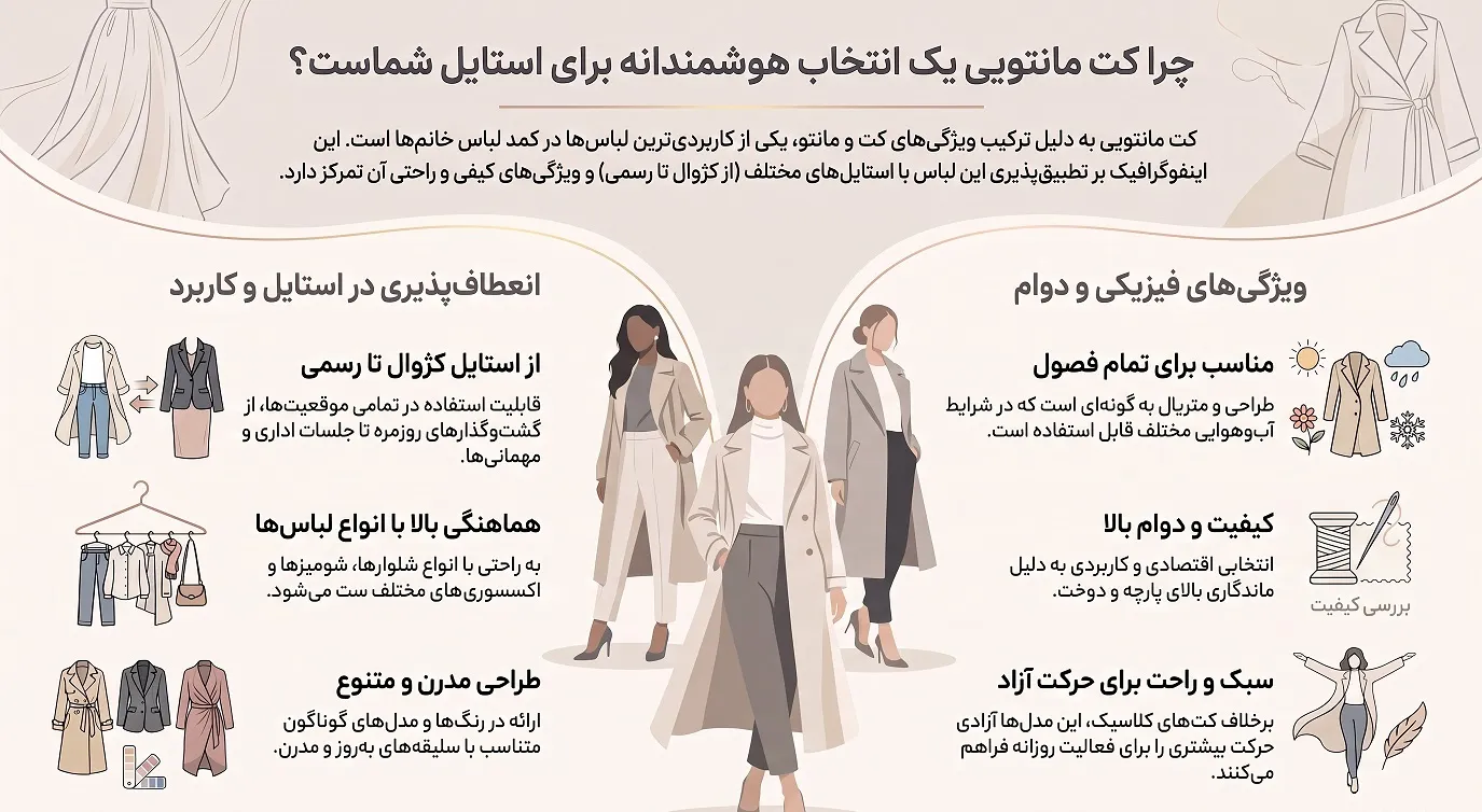 کاربردهای کت مانتویی زنانه