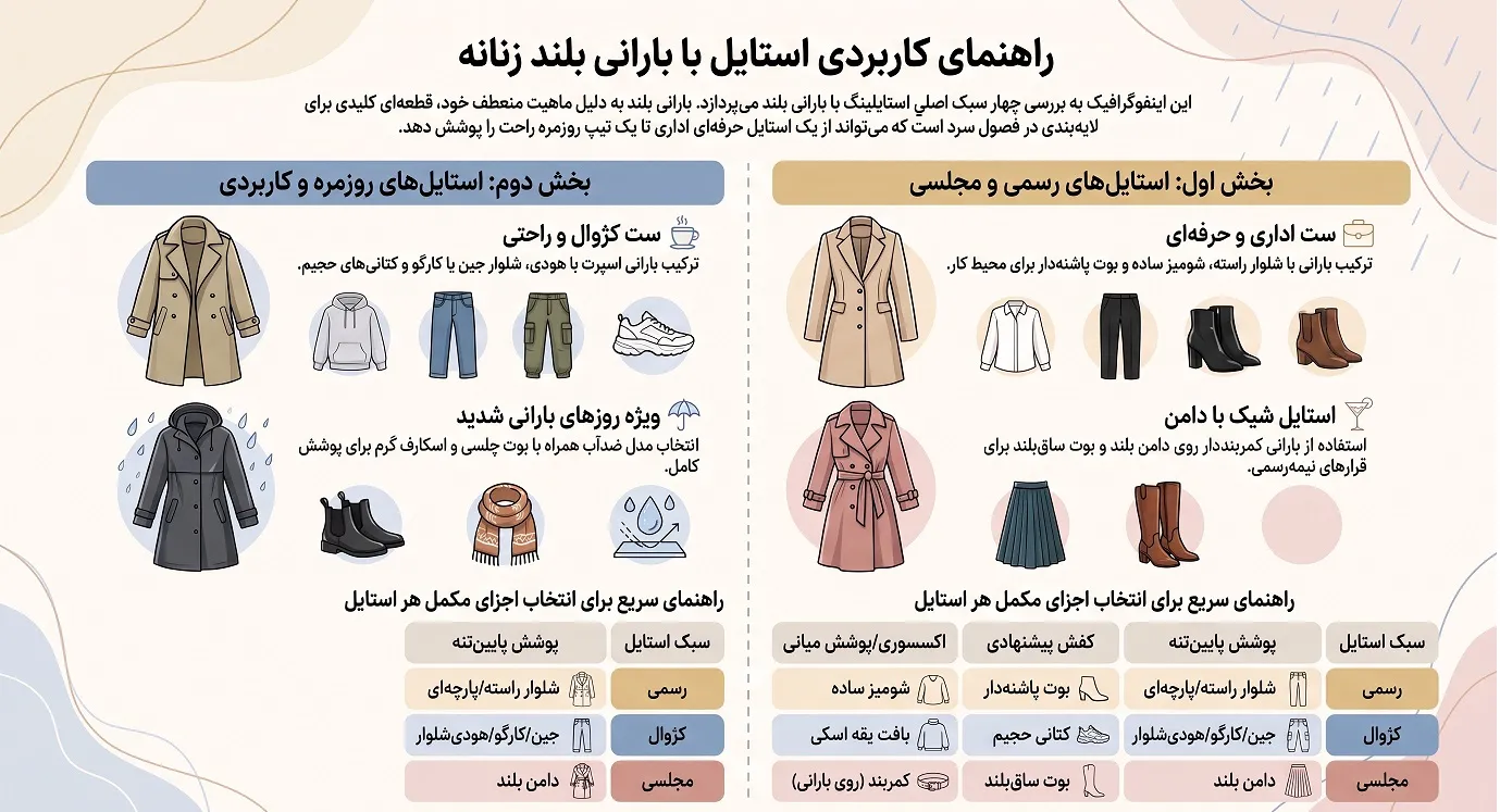 راهنمای_استایل_بارانی_بلند_زنانه